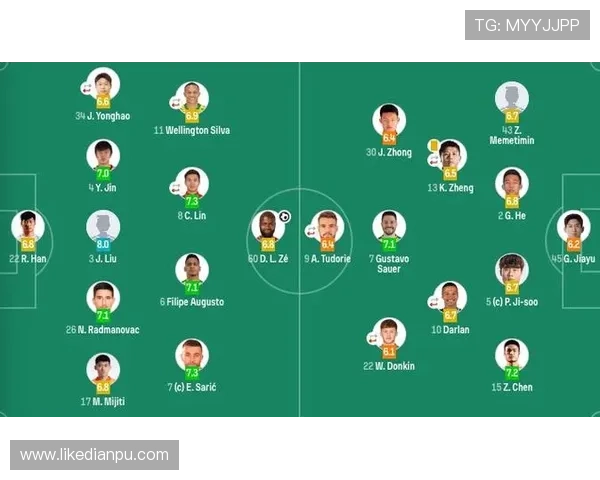 中超排名陈哲超世界杯体育论坛